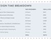 Inside The Design Process How Much It Really Costs To Work With A ...