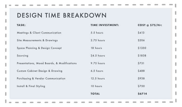 Inside The Design Process How Much It Really Costs To Work With A ... Inside The Design Process How Much It Really Costs To Work With A ...