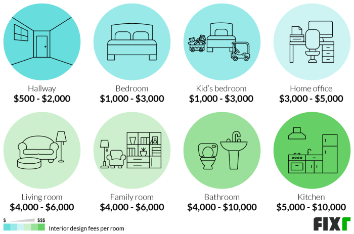 How To Calculate Interior Design Cost at Ashley Reese blog How To Calculate Interior Design Cost at Ashley Reese blog
